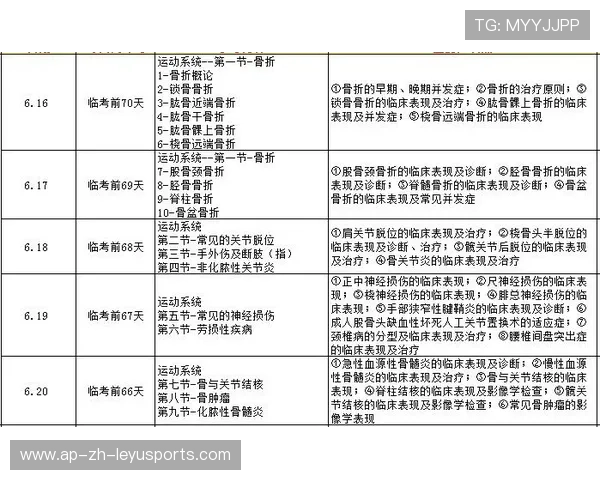 乡村医生培训中新增“运动处方与风险识别”模块 乡村医生培训中新增“运动处方与风险识别”模块